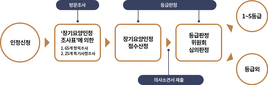 삼천포어르신학교